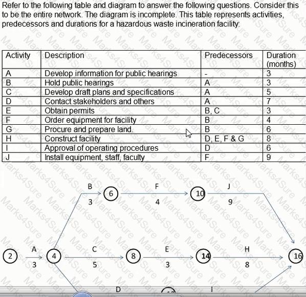 PSP Question 9